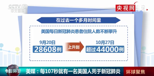 |每107秒就有一名美国人死于新冠，美国累计死亡病例将破25万