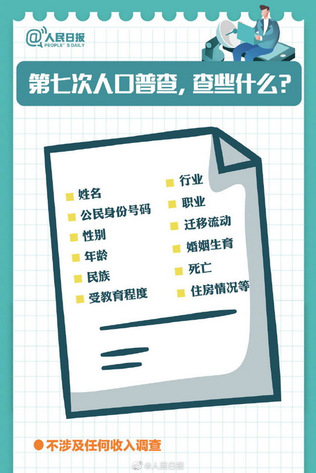 推荐|大国点名！第七次全国人口普查登记正式开始，查些什么？