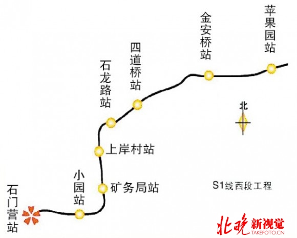 门头沟s1线路线图图片