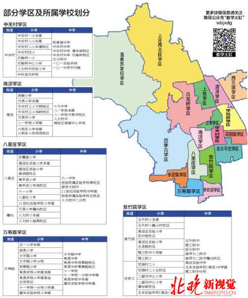 海淀区将区域内所有中小学划分为17个学区,对应29个街镇.