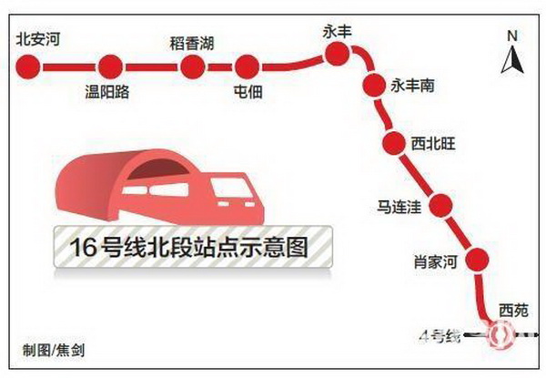 地铁16号线北段年底开通试运营 北安河屯佃站设置p r停车场