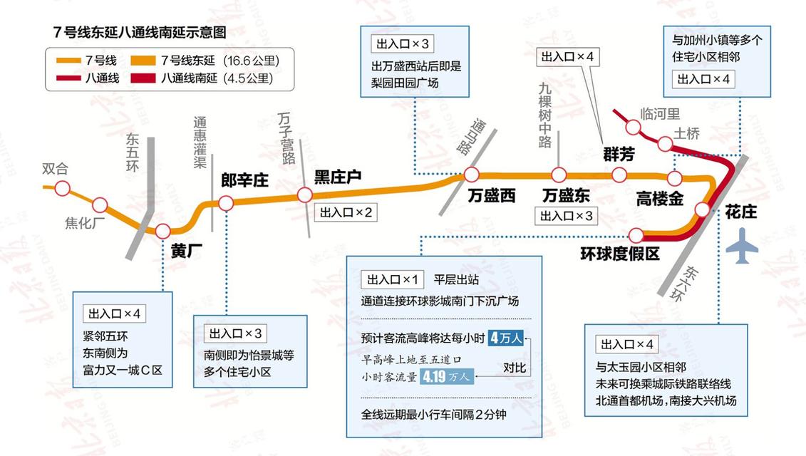 北京地铁7号线东延各站起名有何讲究还要追溯至其历史背景