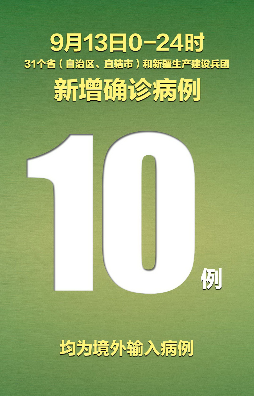 31省区市新增境外输入病例10例连续29天本土零新增